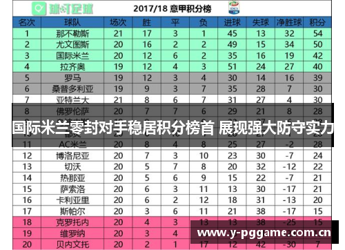 国际米兰零封对手稳居积分榜首 展现强大防守实力 国际米兰零封对手稳居积分榜首 展现强大防守实力